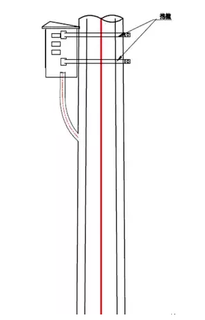 監控杆（gǎn）件機箱抱箍安裝（zhuāng）